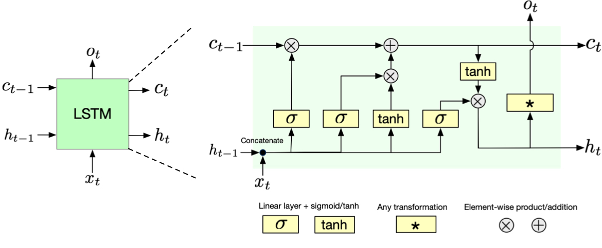 ../_images/lstm.jpg